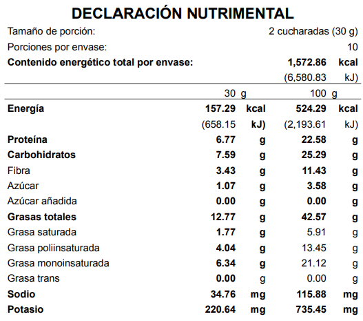 Tabla nutrimental Cacao